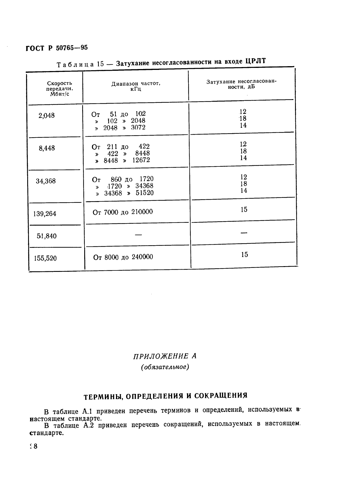 ГОСТ Р 50765-95