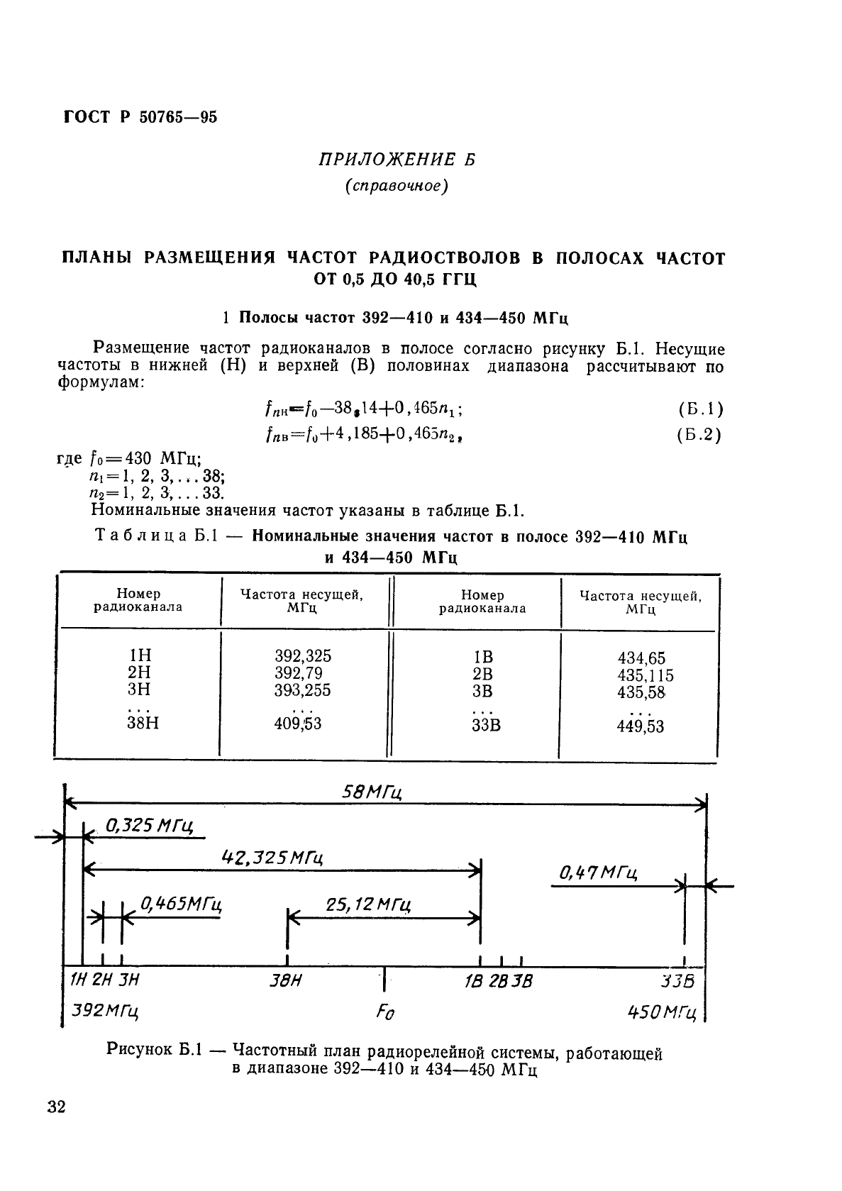 ГОСТ Р 50765-95