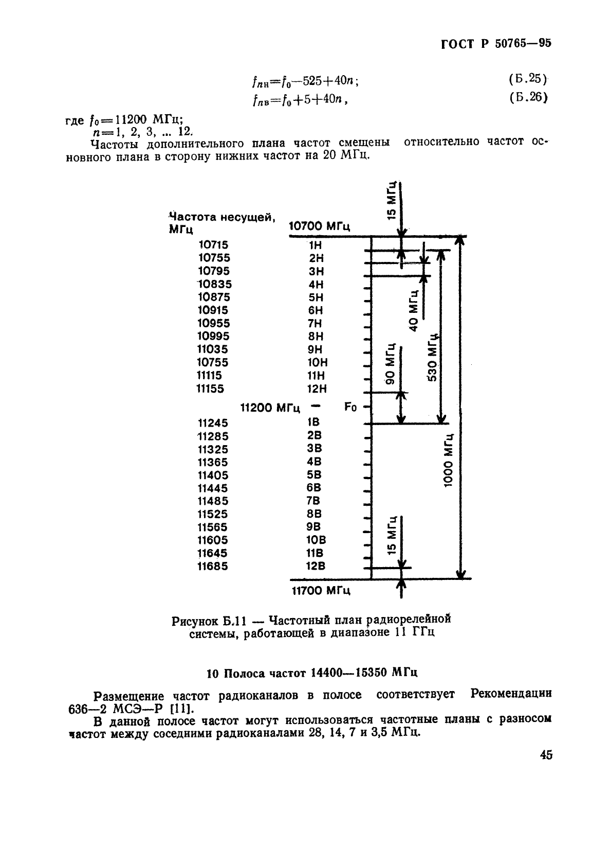 ГОСТ Р 50765-95