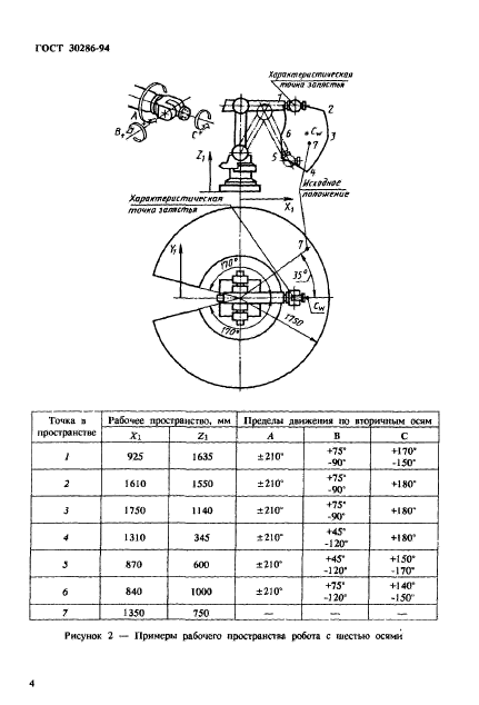 ГОСТ 30286-94