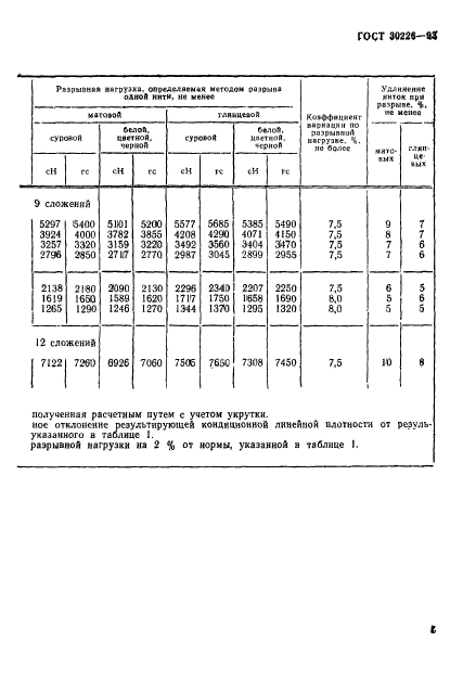 ГОСТ 30226-93