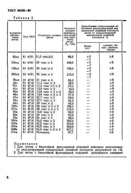 ГОСТ 30226-93