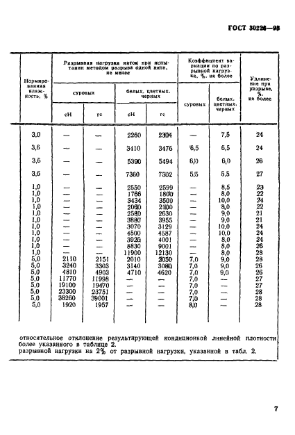 ГОСТ 30226-93