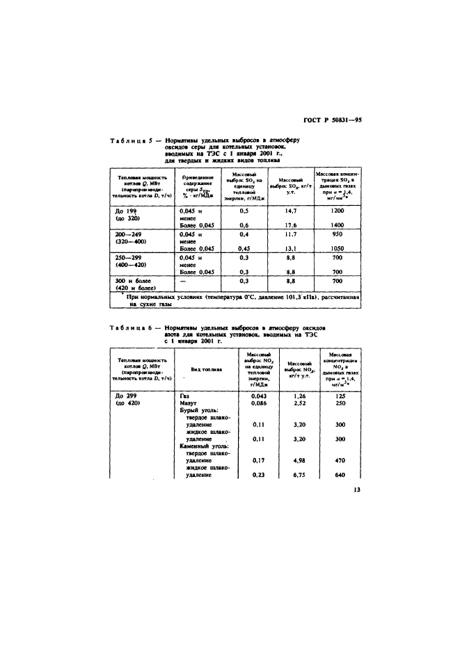 ГОСТ Р 50831-95