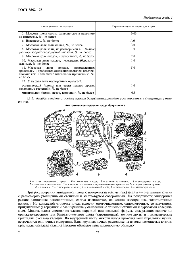 ГОСТ 3852-93