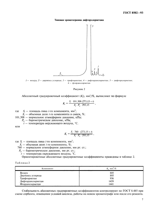 ГОСТ 8502-93