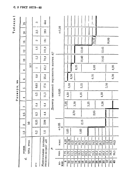 ГОСТ 10773-93