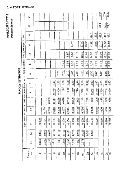 ГОСТ 10773-93