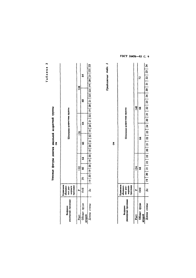 ГОСТ 26456-93