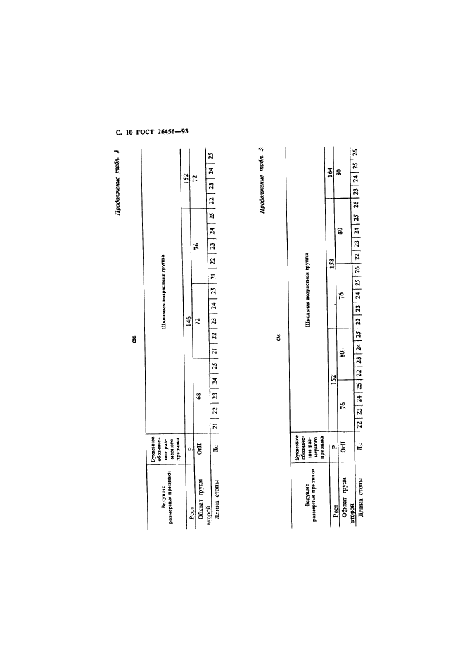 ГОСТ 26456-93