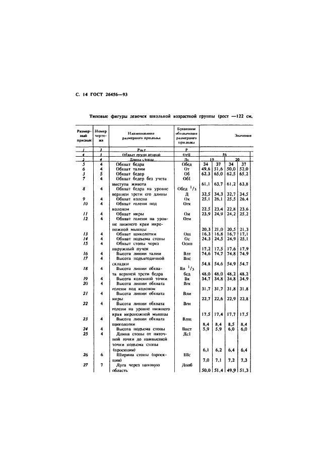 ГОСТ 26456-93