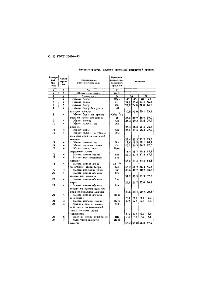 ГОСТ 26456-93