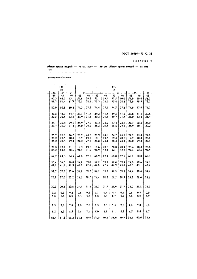 ГОСТ 26456-93