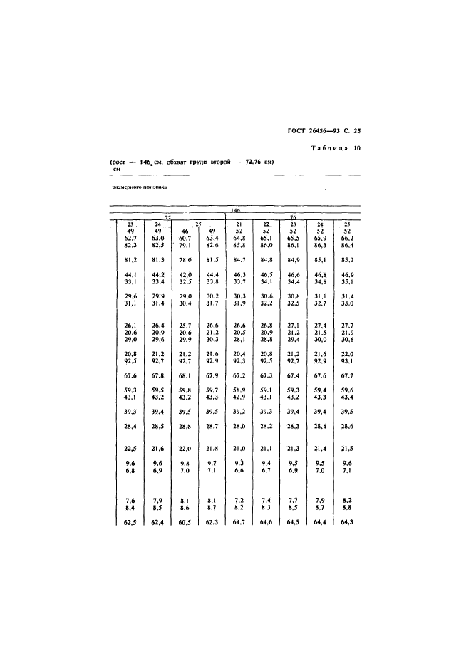 ГОСТ 26456-93