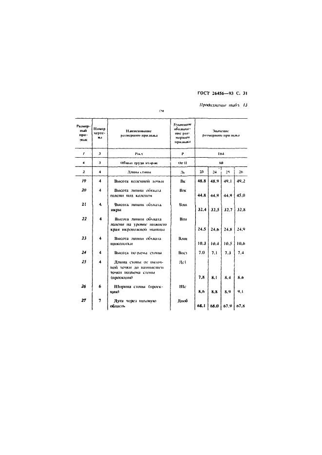 ГОСТ 26456-93