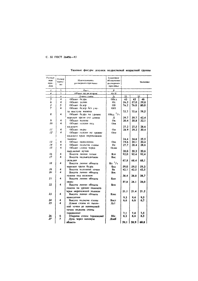 ГОСТ 26456-93