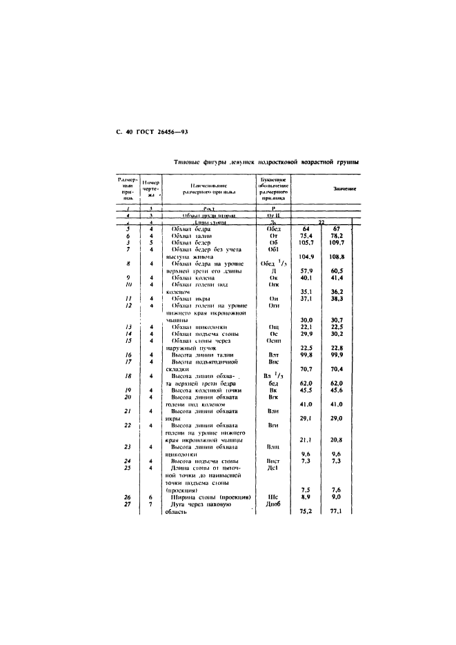 ГОСТ 26456-93