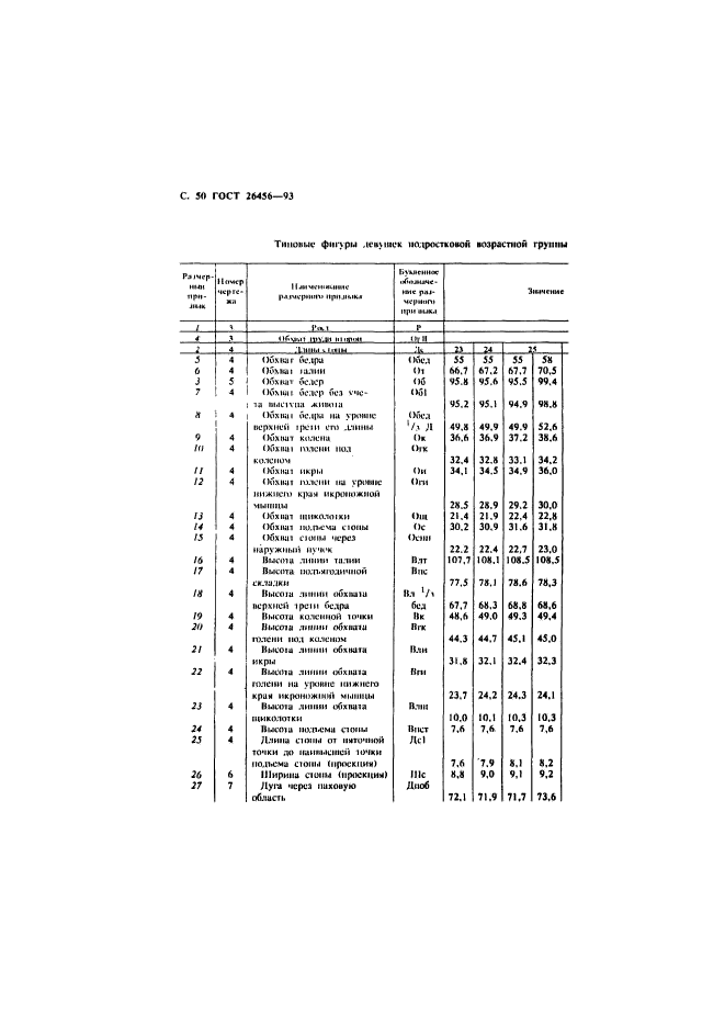 ГОСТ 26456-93