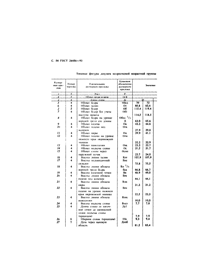 ГОСТ 26456-93