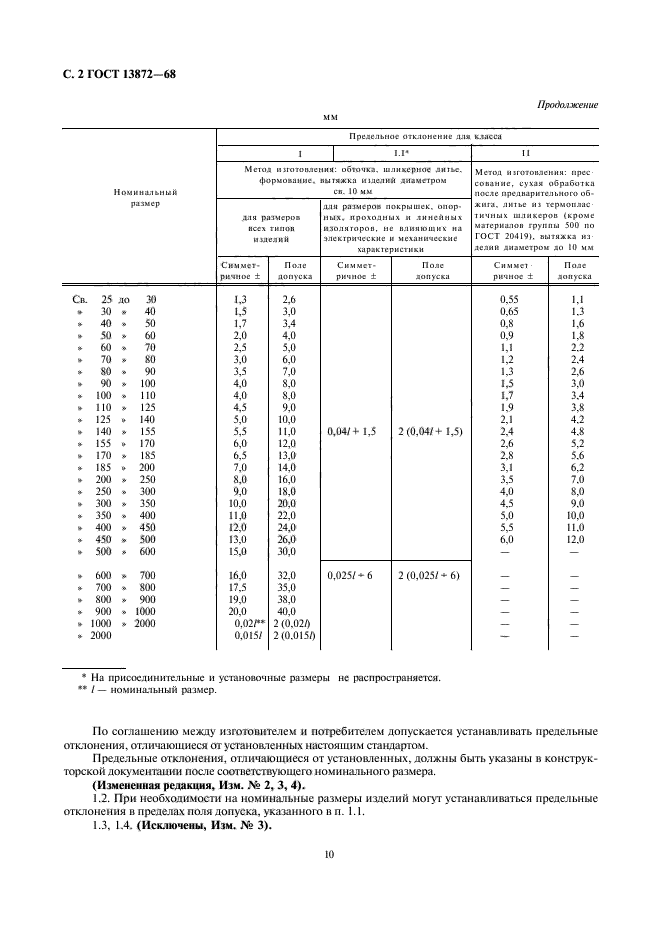 ГОСТ 13872-68