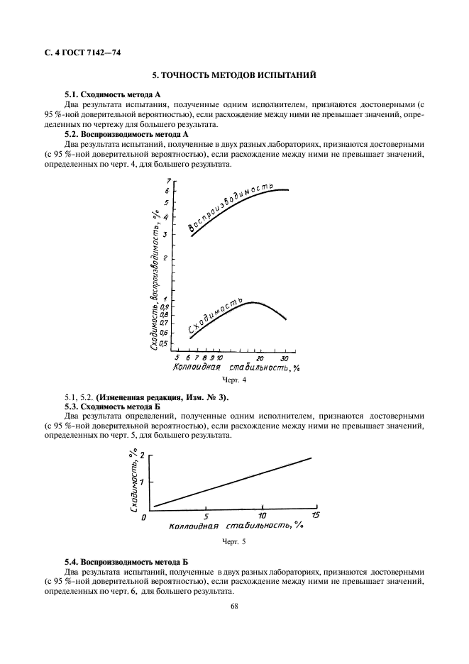 ГОСТ 7142-74