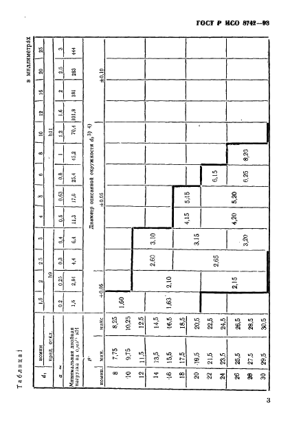 ГОСТ Р ИСО 8742-93