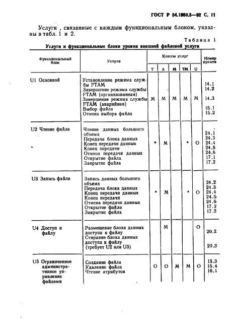 ГОСТ Р 34.1980.3-92