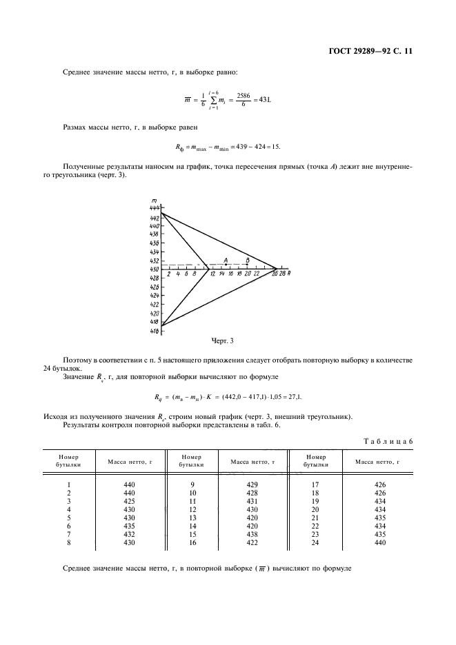 ГОСТ 29289-92