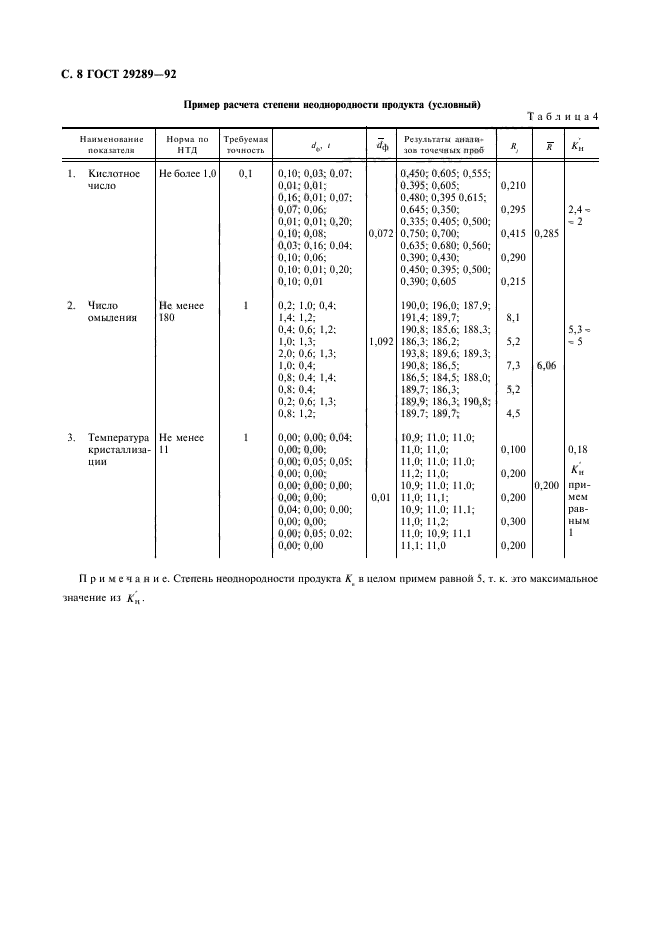 ГОСТ 29289-92