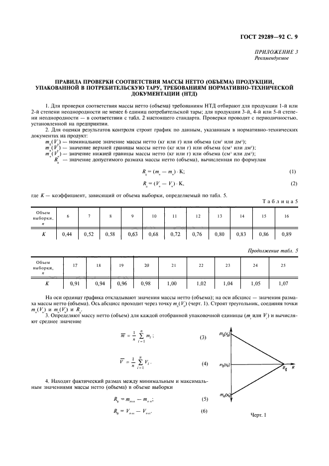 ГОСТ 29289-92