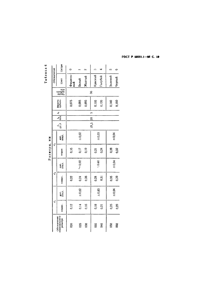 ГОСТ Р 50351.1-92