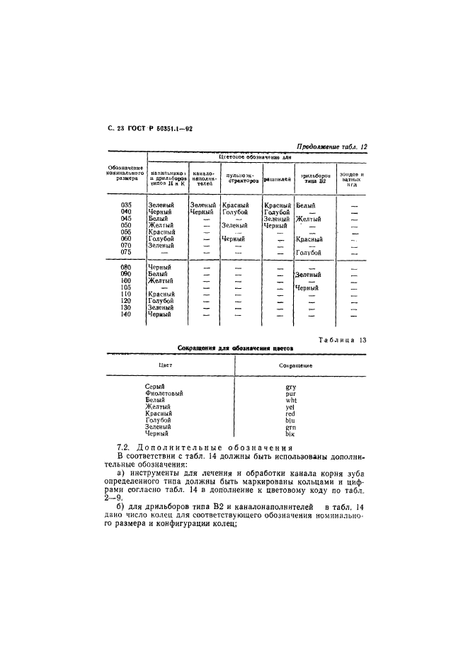 ГОСТ Р 50351.1-92