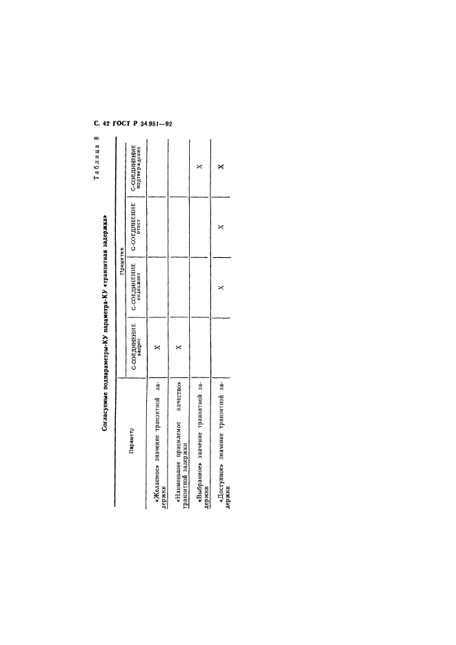 ГОСТ Р 34.951-92