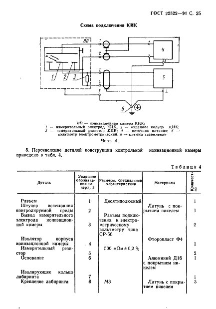 ГОСТ 22522-91