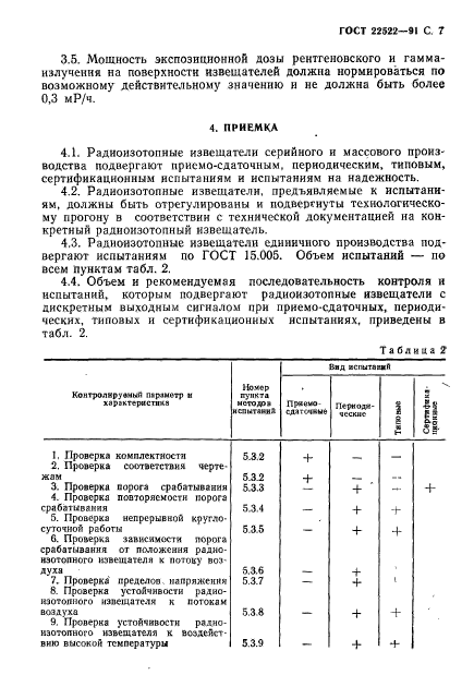 ГОСТ 22522-91