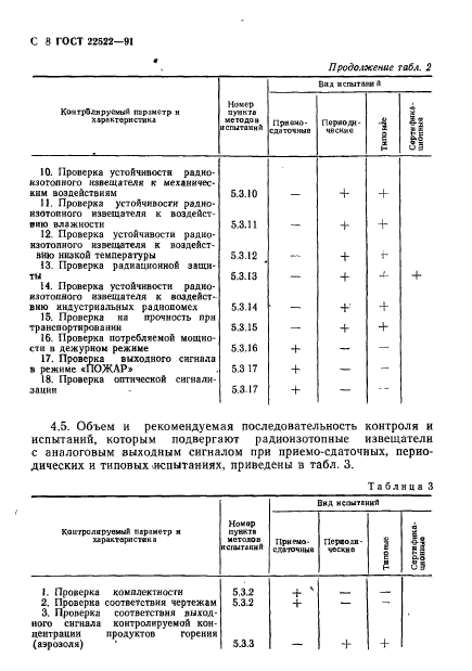 ГОСТ 22522-91