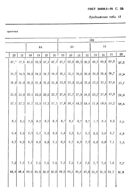 ГОСТ 26456.2-91