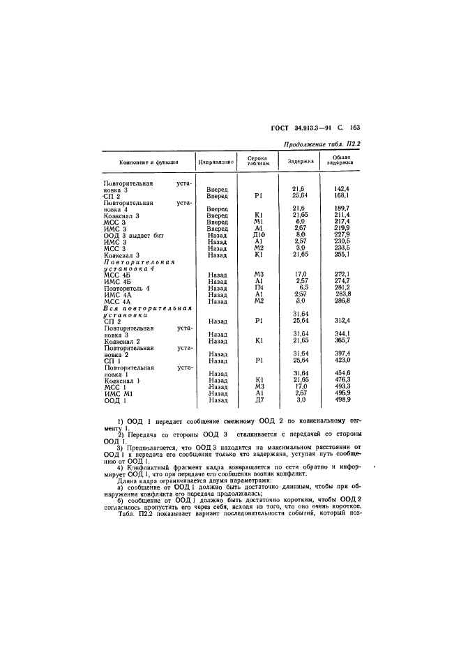 ГОСТ 34.913.3-91