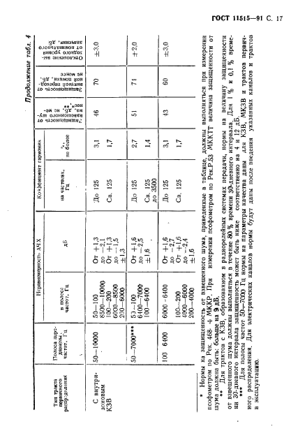 ГОСТ 11515-91