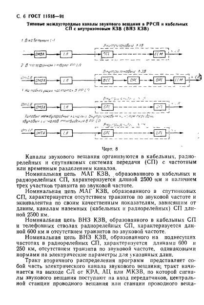 ГОСТ 11515-91