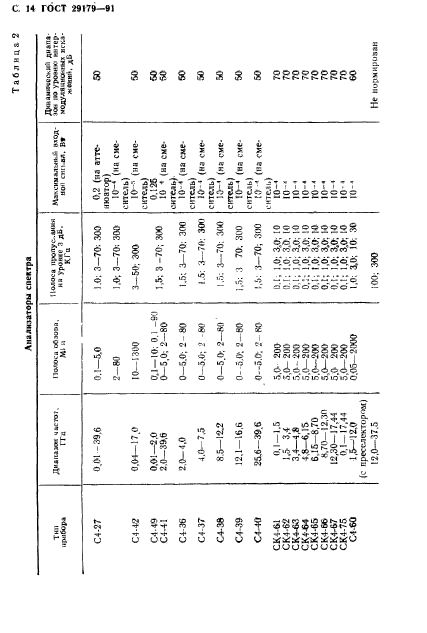 ГОСТ 29179-91