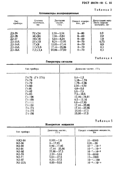 ГОСТ 29179-91