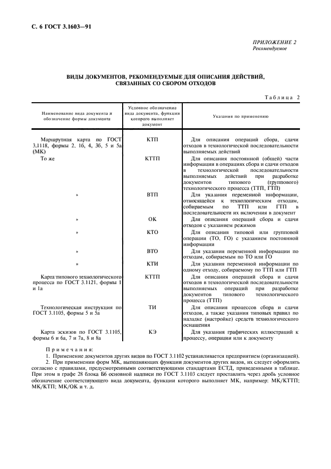 ГОСТ 3.1603-91