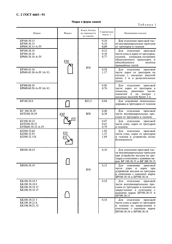 ГОСТ 6665-91