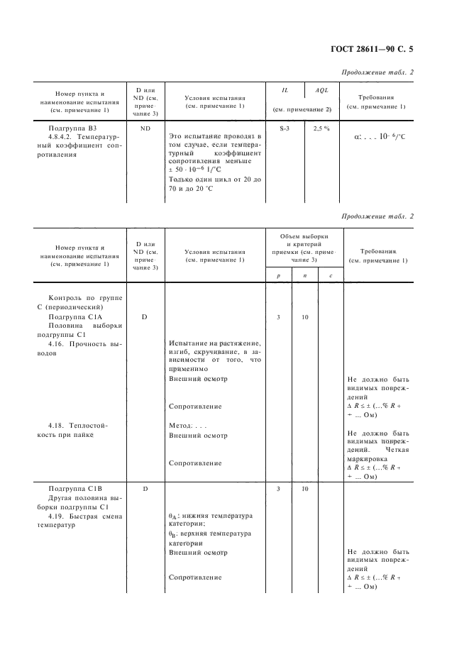 ГОСТ 28611-90