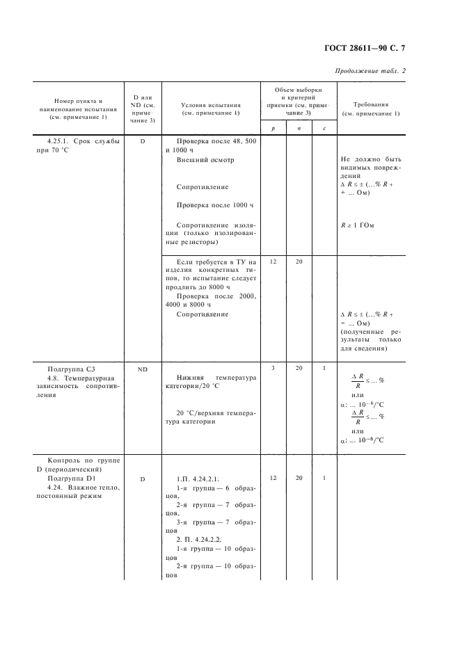 ГОСТ 28611-90