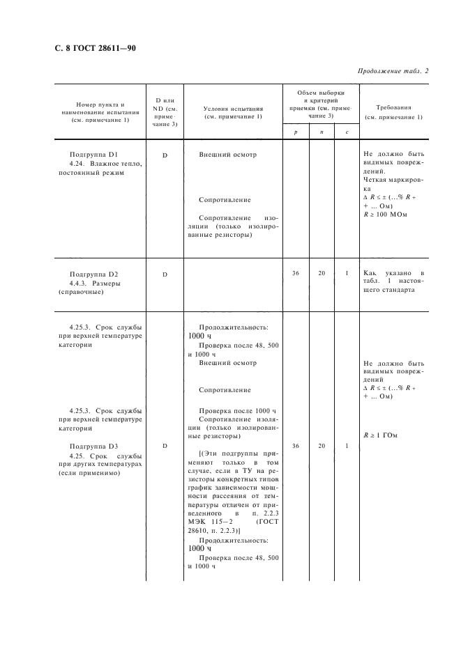 ГОСТ 28611-90