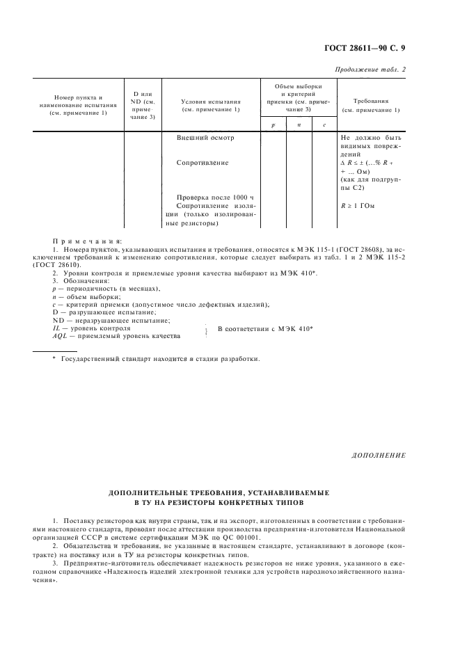 ГОСТ 28611-90