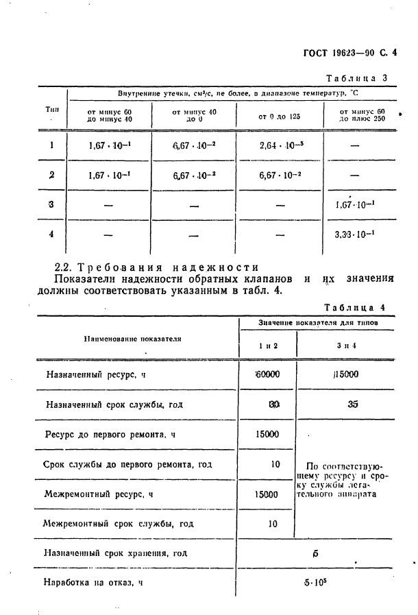 ГОСТ 19623-90