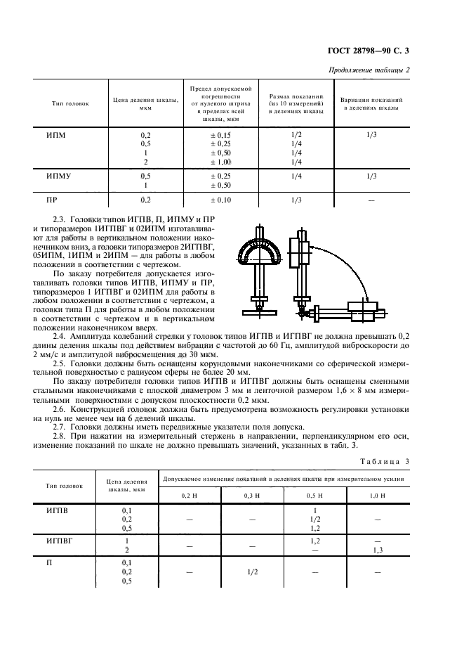 ГОСТ 28798-90